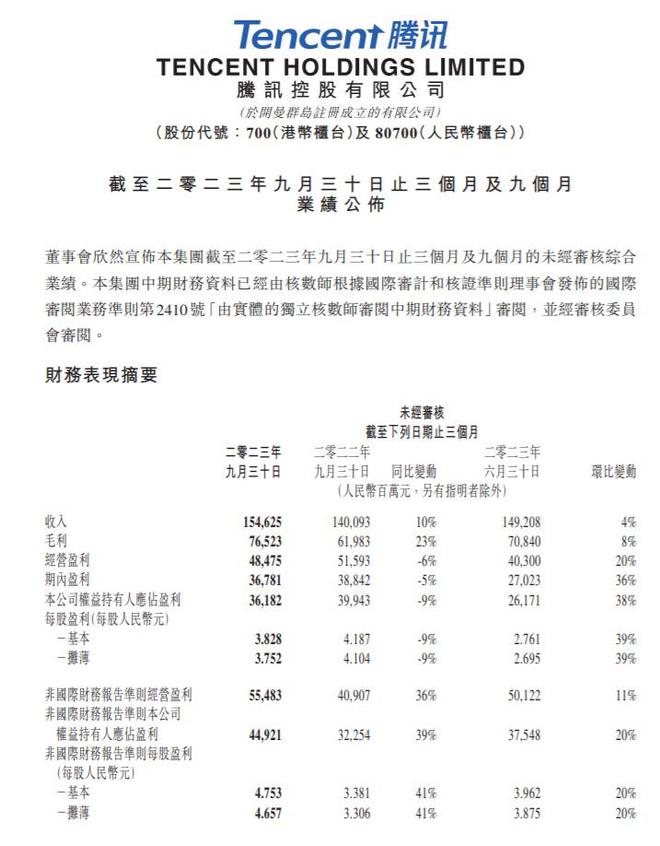 V观财报｜腾讯控股：第三季收入同比增长10%