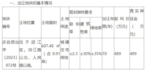 土拍快讯！安庆迎江区一宗住宅用地要卖，位置在这→