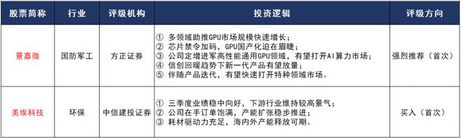 评级研报︱机构新覆盖这家市值50亿的半导体洁净室设备龙头标的，三季度营收净利均同比增长，已积累中芯国际、京东方等优质客户