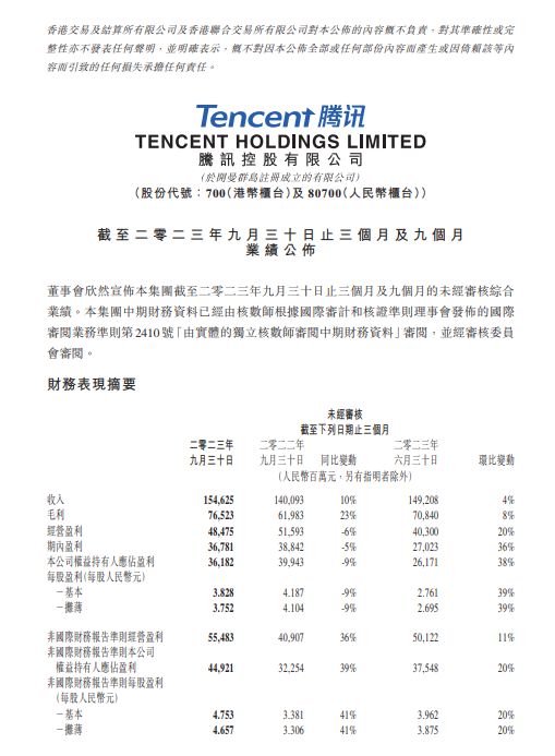 腾讯Q3财报：净利润同比增长39%