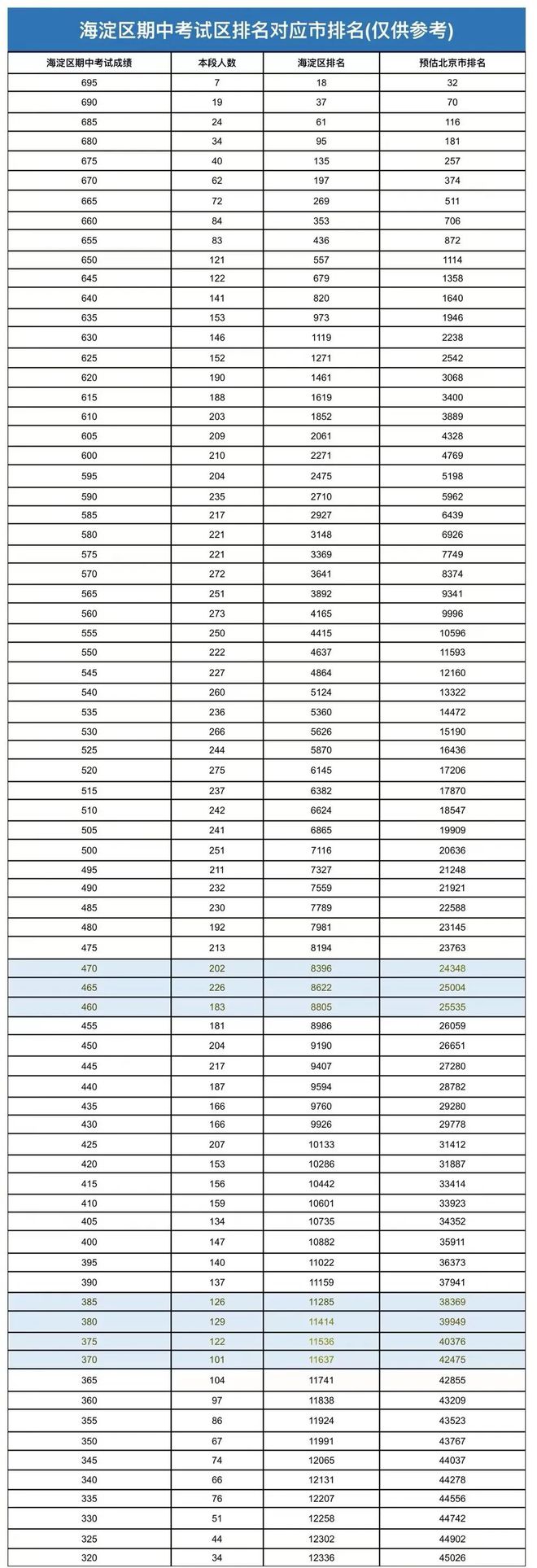 【数据分析】解密期中考数据，探寻2024高考方向