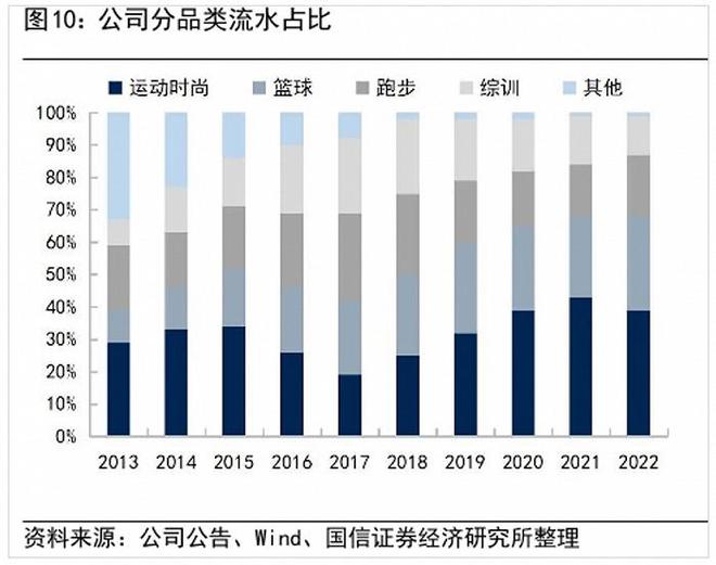 李宁是时候“告别”国潮了