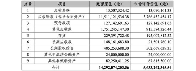 债权总额超150亿，老牌建筑装饰企业广田集团重整，深圳国资有望入主