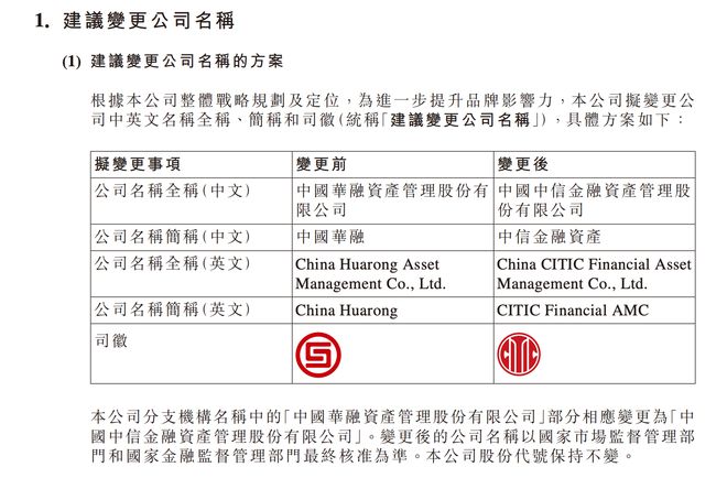 全国性AMC不再有华融：中国华融拟更名中信金融资产，全面融入中信集团