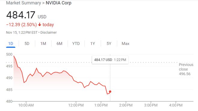 亿万富翁Druckenmiller的家族办公室对英伟达获利了结