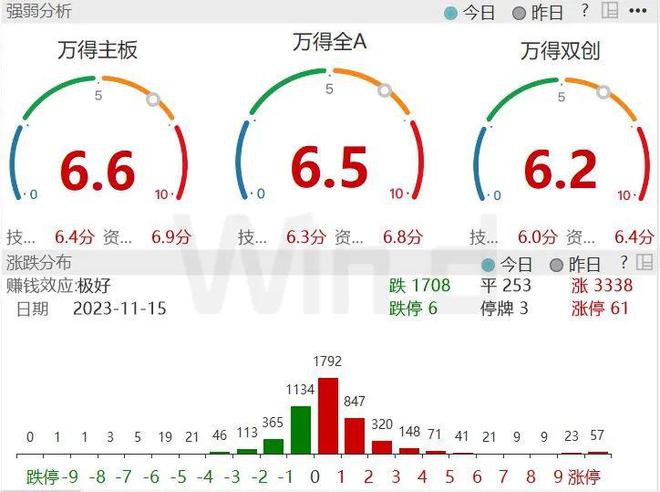 反弹已至，反转还缺什么条件？