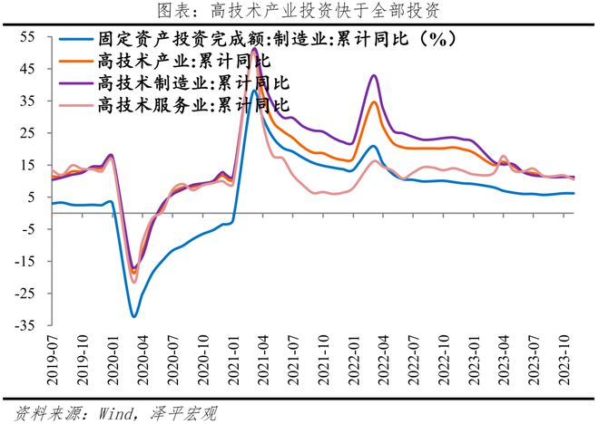 大力提振经济，推入复苏轨道