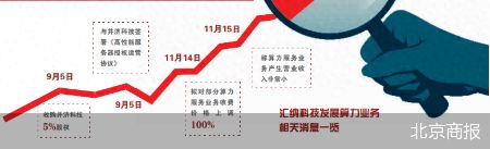 算力服务涨价 汇纳科技信披“抢跑”引关注