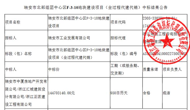 预售价16000元/㎡！中厦中标瑞安这宗地块，位置在…