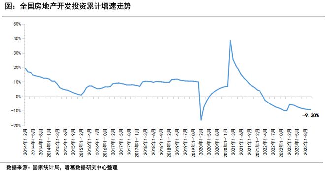 1-10月开发经营解读|房企投资、销售指标继续下探，市场复苏承压