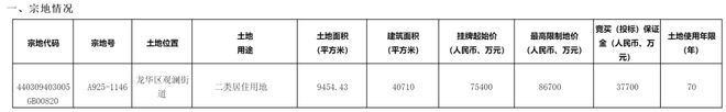 取消房价限制？深圳第三批居住用地挂牌，只有2宗！