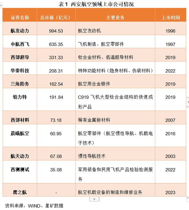 C919大飞机第二总装厂落地哪里，这两个城市要掰掰手腕