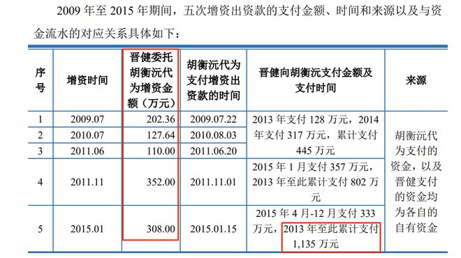 上交所18问昆仑联通：背靠微软获返利、净利润7千万却分红近1亿