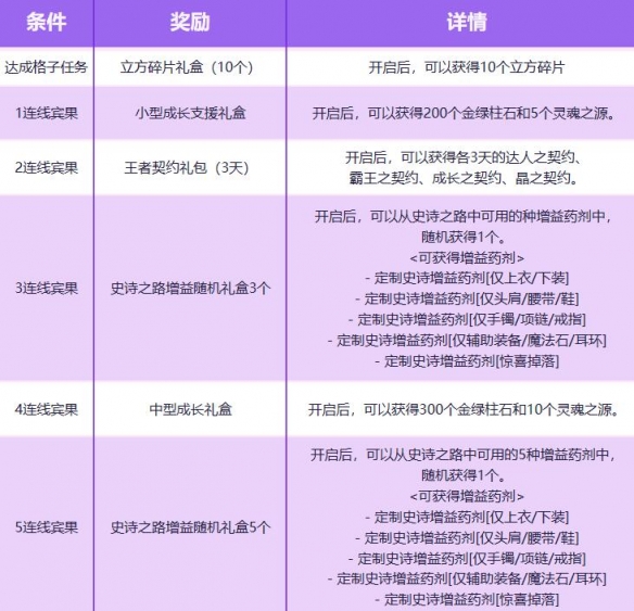 dnf史诗宾果大作战活动-dnf史诗宾果大作战活动入口地址