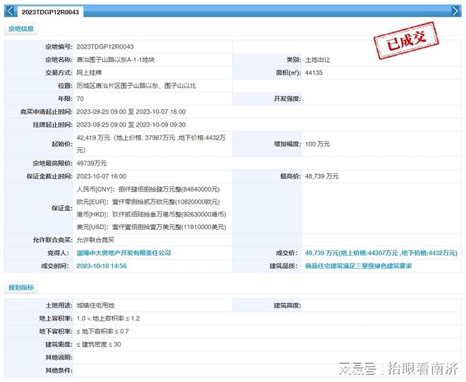 济南那块被抢了123轮的土地确定了，名叫保利鹊华赋