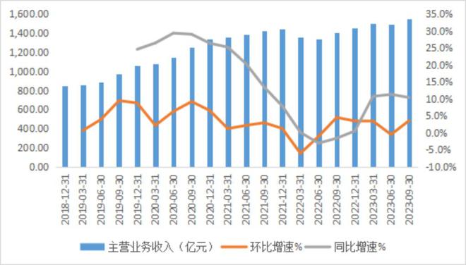 智氪 | 游戏业务回暖，腾讯重回正轨