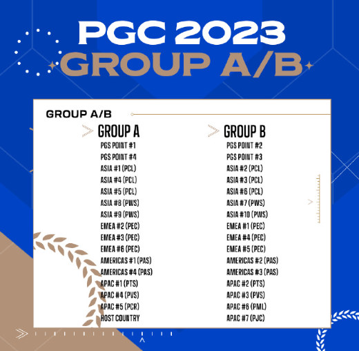 pgc2023全球总决赛队伍-pgc2023全球总决赛队伍一览