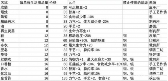 鼠托邦生活用品指南-鼠托邦生活用品性价比一览