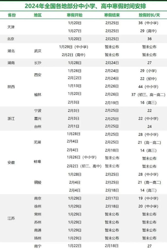 紧急通知！全国各地中小学寒假时间已确定，陕西榆林放假最长