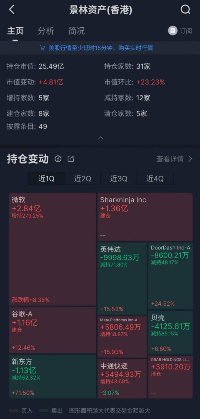 千亿巨头股票仓位曝光！新东方成为“弃子”，这些个股成为华尔街“新宠”