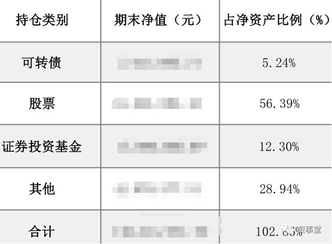 大腕董承非，入场抄底