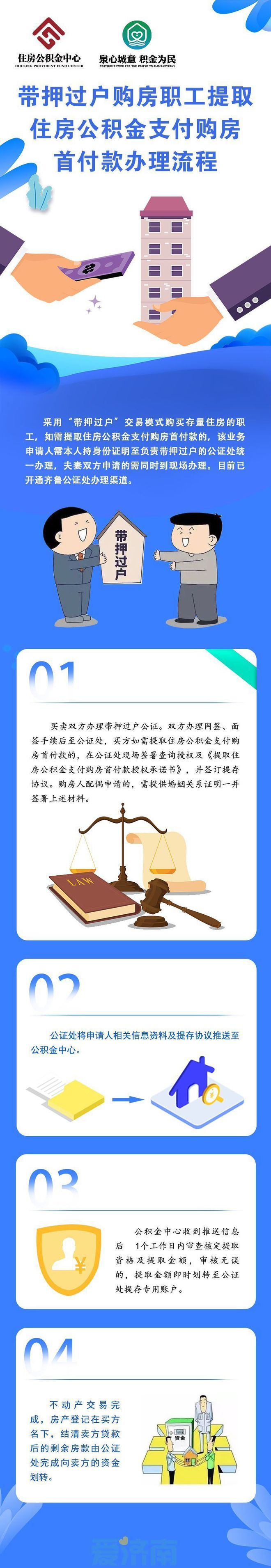 带押过户购房职工这样提取住房公积金支付首付款！