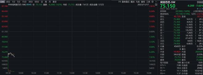 阿里巴巴股票大跌，马云家族信托减持、盒马上市暂停、阿里云不再分拆