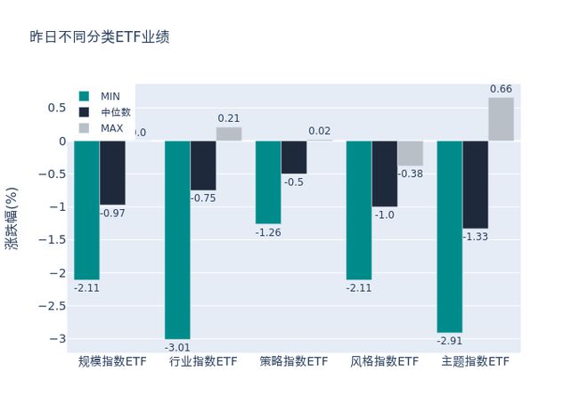 ETF基金日报丨传媒相关ETF领涨，机构：三重共振，传媒行业有望迎来业绩与估值双修复