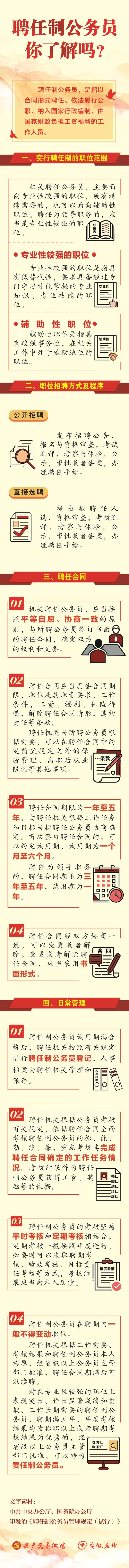 聘任制公务员，你了解吗?