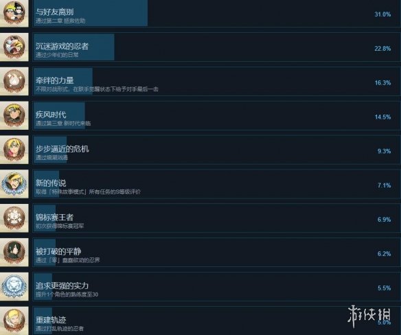 火影忍者终极风暴羁绊成就攻略要点-成就怎么完成