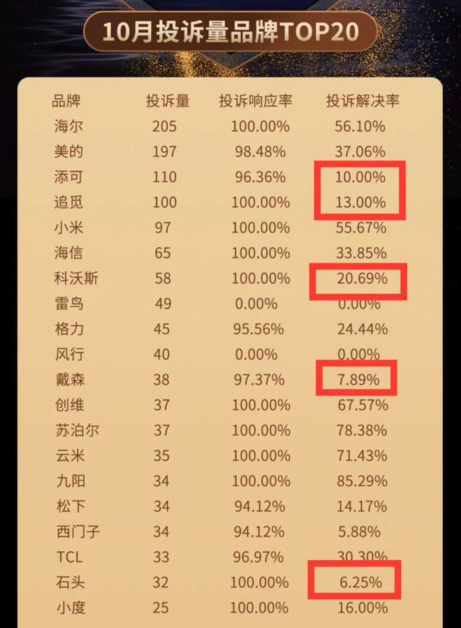 清洁家电行业有人产、无人管，科沃斯、石头科技遭资本市场用脚投票