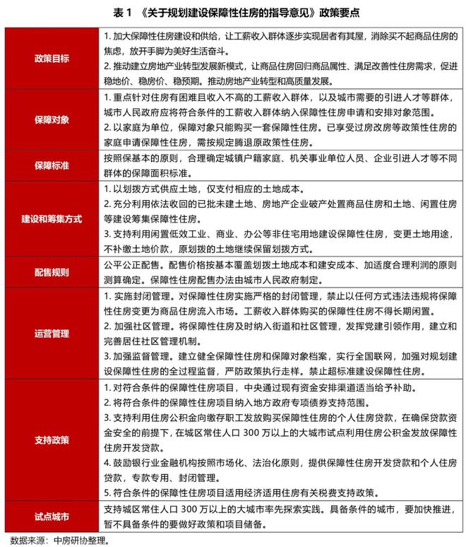 全国房地产政策变动监测报告（2023年10月）