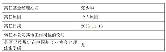 水土不服？中银证券张少华卸任全部产品，3只基金任职回报亏超40%