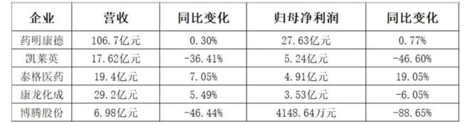 CXO龙头企业分拆上市加速布局ADC赛道，行业能否重回高景气？