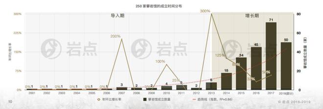 不想精神内耗的打工人，开始在岩壁上较劲了