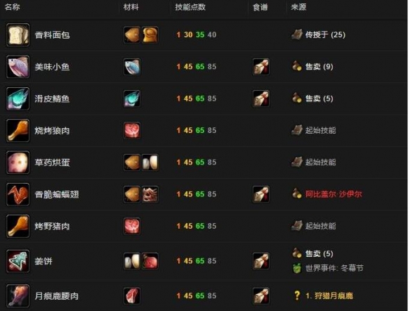 魔兽烹饪275到300-魔兽世界烹饪275到300攻略介绍