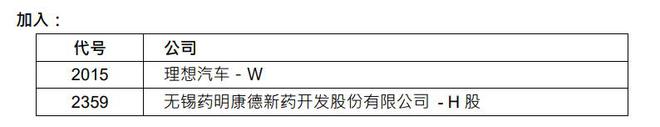 恒生指数公司公布季检结果：理想汽车和药明康德新纳入恒生指数