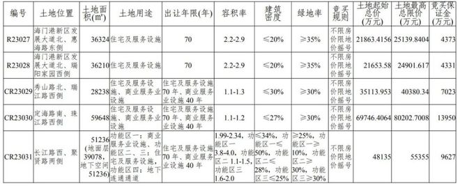 南通再挂地！这里将迎来超120米新地标！