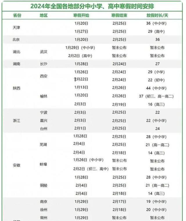 中小学生迎来坏消息，2024年寒假时间公布，孩子：假期实在太短了