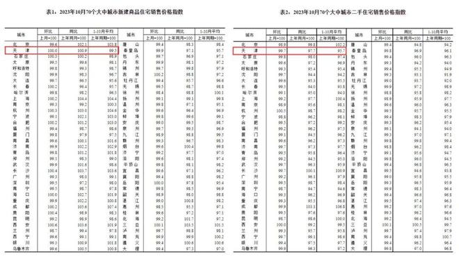 不乐观！官方房价发布，政策脉冲行情消失……