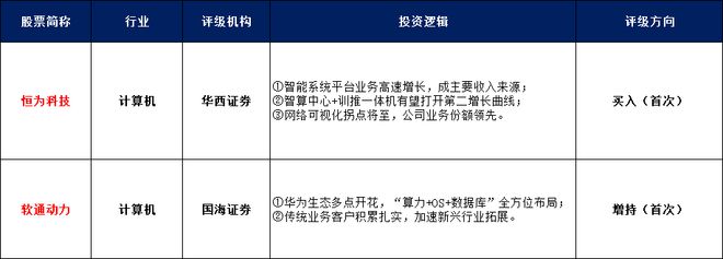 强势个股︱华为昇腾概念活跃！这家公司本周三连板、股价创新高，近期中标21亿元AI一体机大单，合作的昇腾一体机已进入测试阶段（附2股）