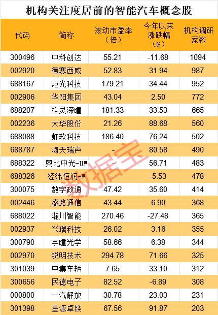 工信部发文！A股智能汽车板块共振，这些概念股获机构高度关注