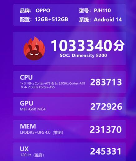 OPPO Reno11安兔兔跑分疑曝光 天玑8200表现最好