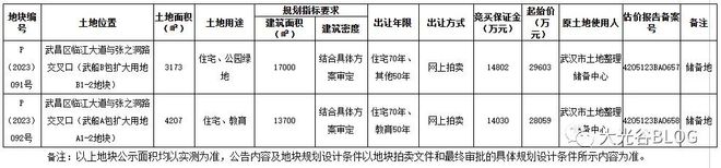 武昌湾武船2宗地块住宅、教育、公园绿地挂牌出让！