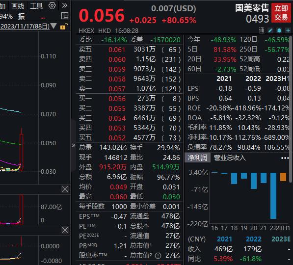 三年内开一万家超市？国美零售澄清：公司并非拟开展超市业务的订约方