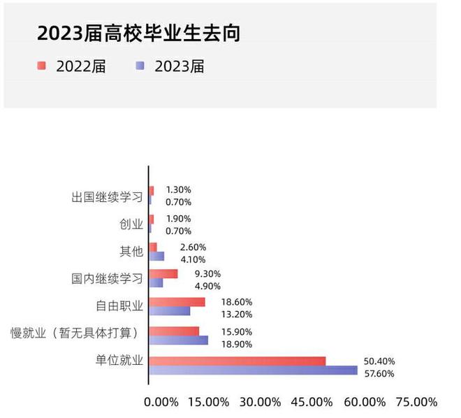 职教赛道市场规模逼近万亿，这三大趋势值得关注