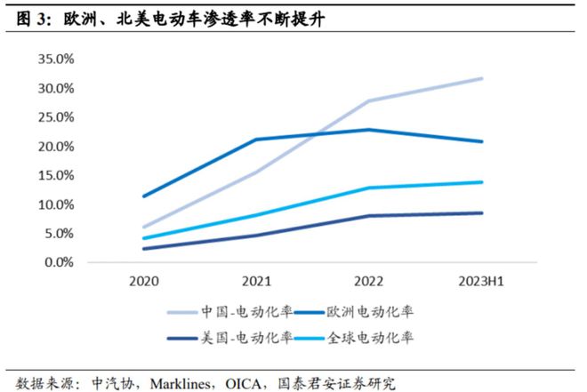 汽车供应链出海，打开制造跃迁的切口