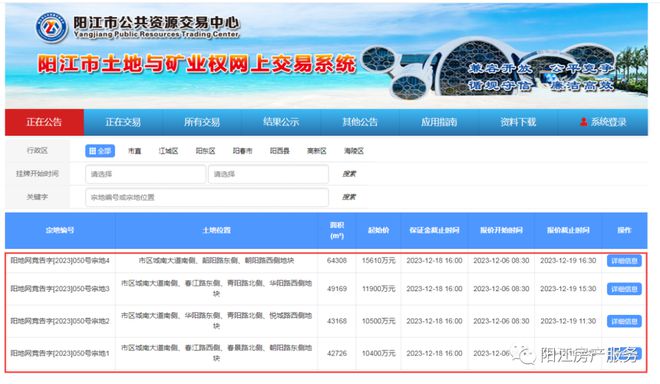 起拍总价超4.8亿！阳江城南四宗住宅用地出让，可建联排！