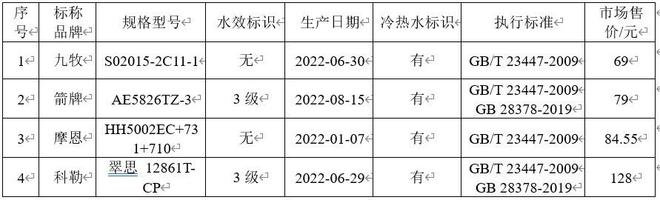 中消协提示：消费者选购花洒要注意 价格与质量并不一定成正比