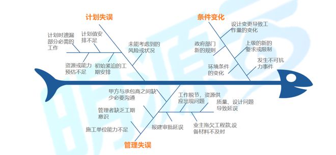 拿地3个月就开盘，头部房企都在拼